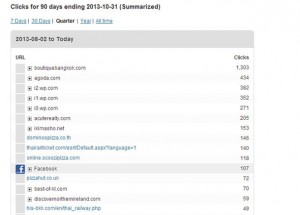 Clicks for 90 days, Making Money from Travel Blogs, One Year Travel Blog Review